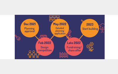 Infographic showing the timeline for the delivery of the proposed net zero homes at kings tamerton.