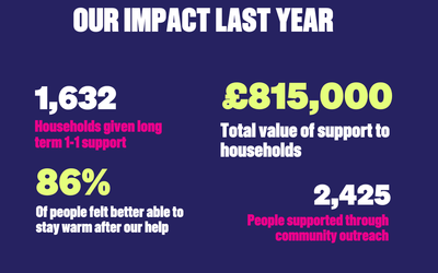 Our Impact Graphic Fuel Poverty